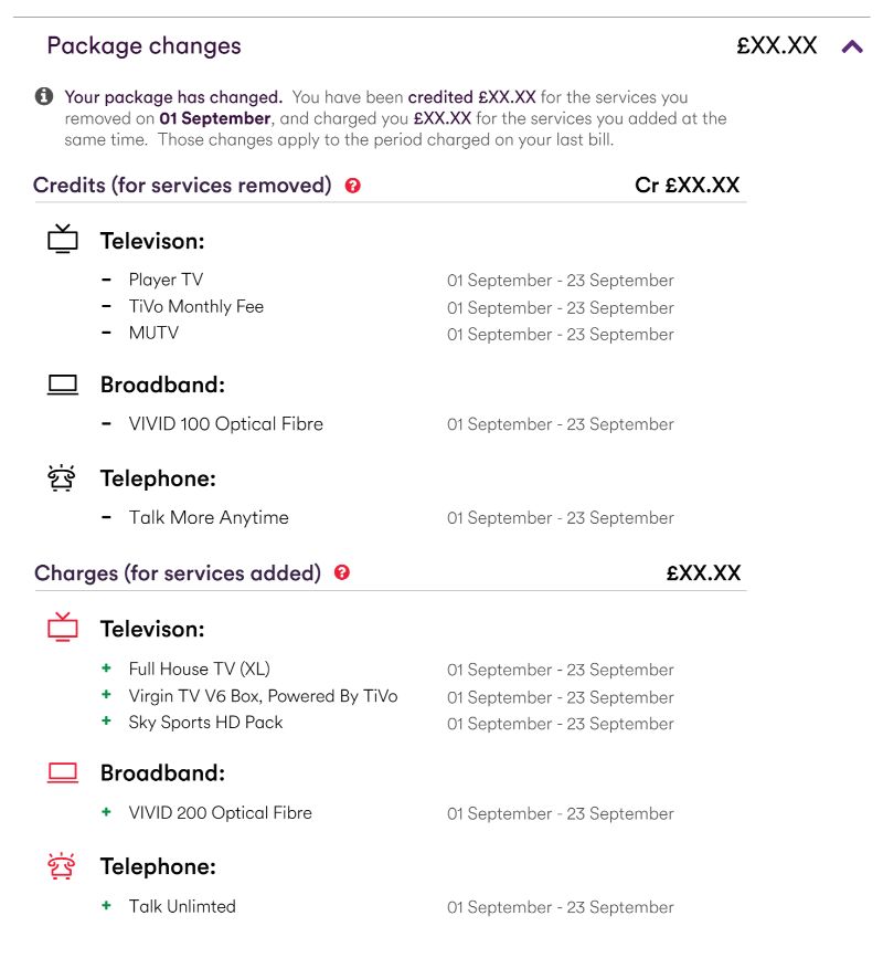 Can I Change My Virgin Media Package While In Contract